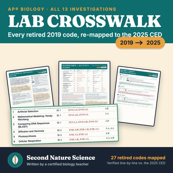 Cover: AP Biology lab crosswalk mapping all 13 investigations to the 2025 CED